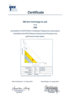 IFCC證書—G20（2024）